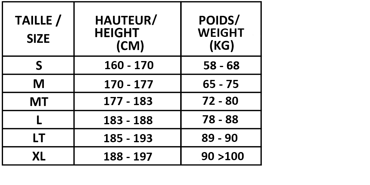 Wetsuit Size Guide